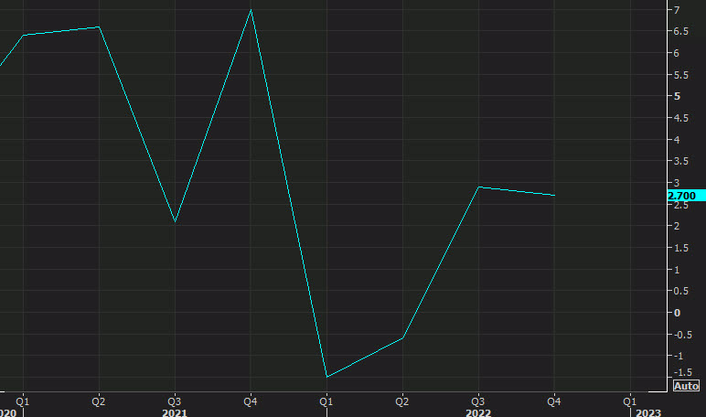 US GDP