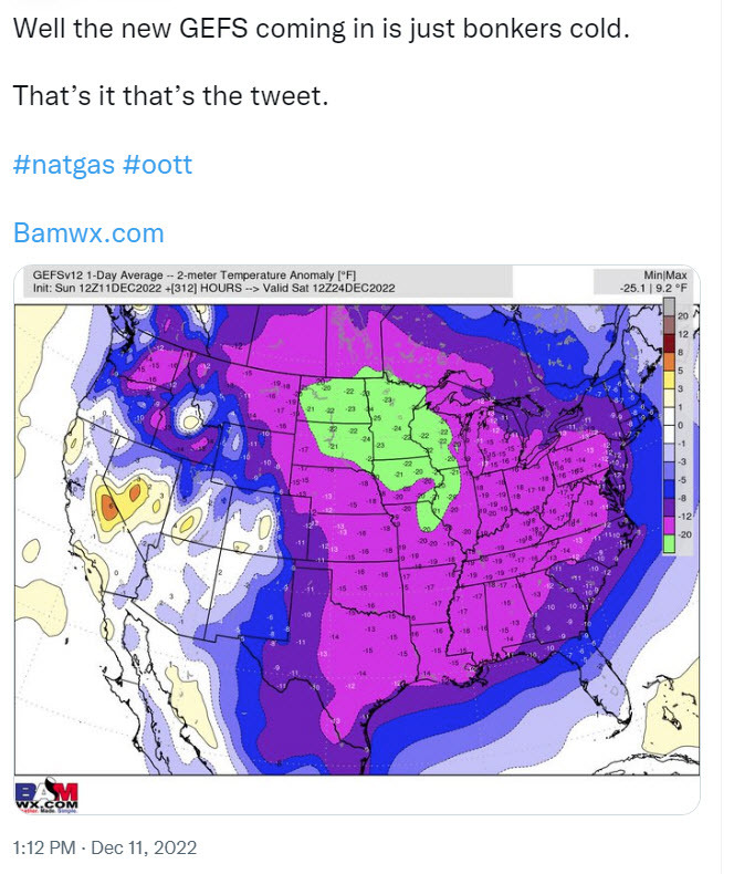 US GFS forecast