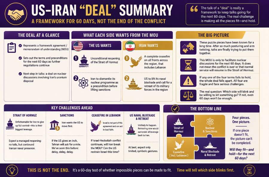 US IRAN DEAL