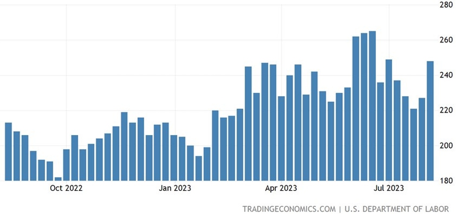 US Initial Claims