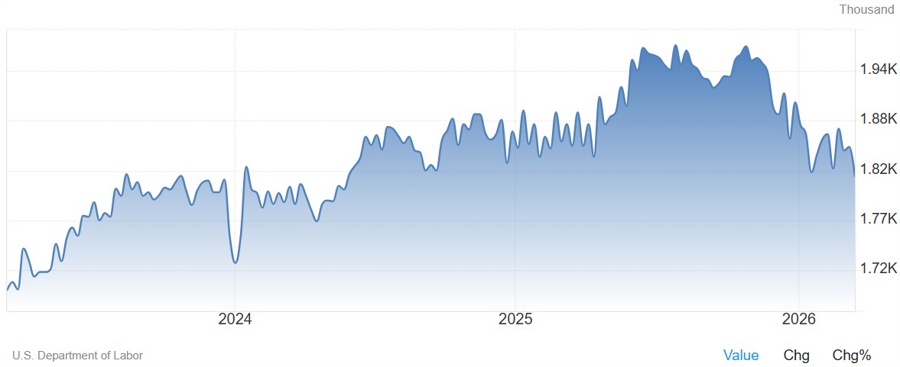 US Jobless Claims