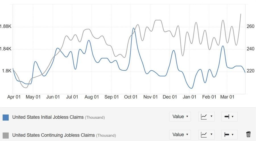 US Jobless Claims