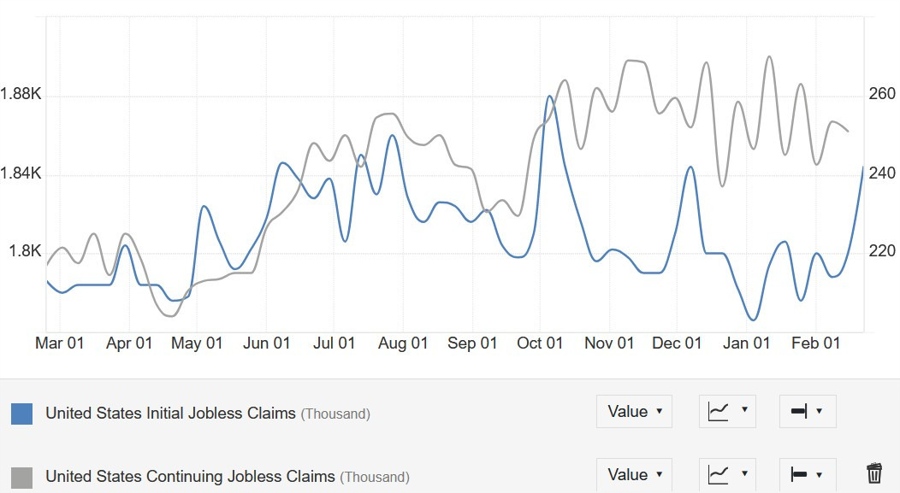 US Jobless Claims