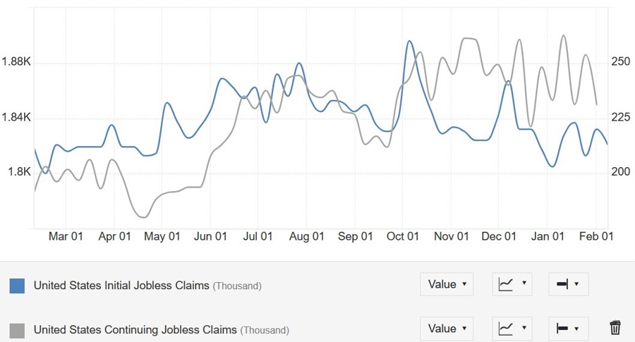 US Jobless Claims