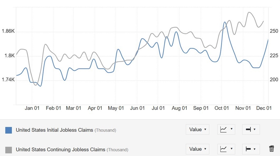 US Jobless Claims