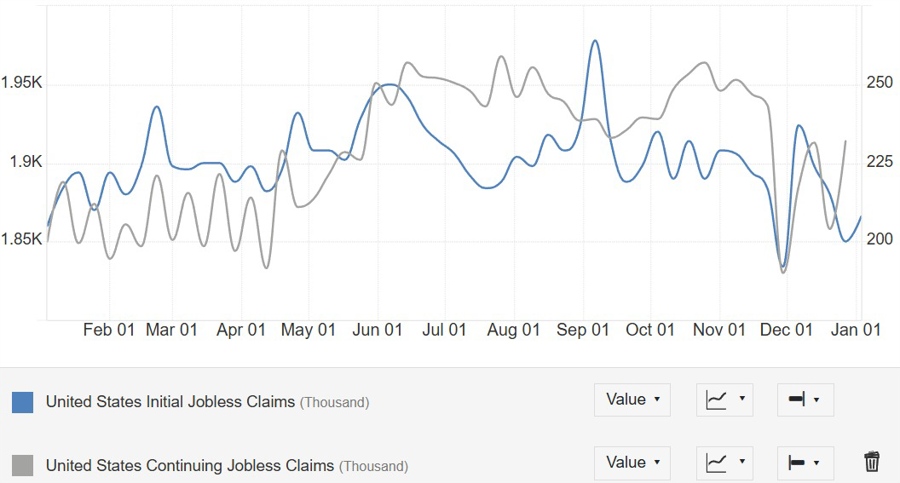 US Jobless Claims