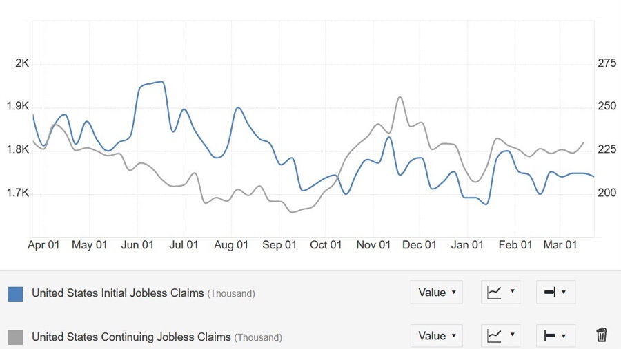 US Jobless Claims