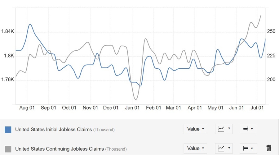 US Jobless Claims