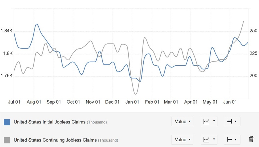 US Jobless Claims