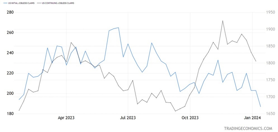 US Jobless Claims