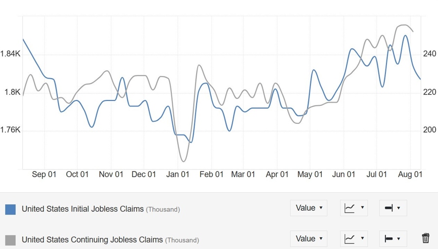 US Jobless Claims