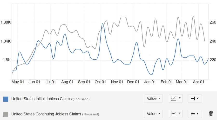 US Jobless Claims