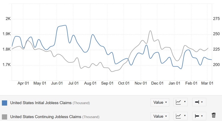 US Jobless Claims