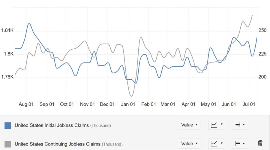 US Jobless Claims