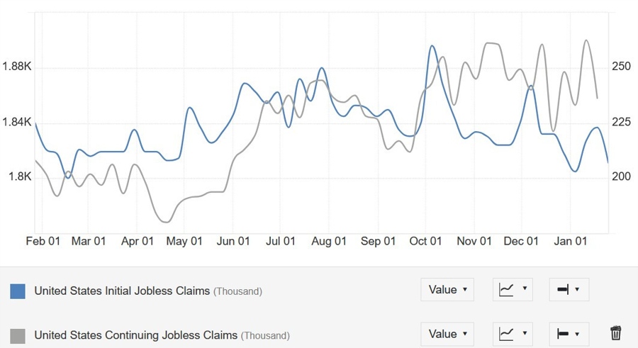 US Jobless Claims