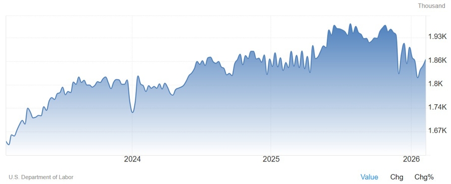 US Jobless Claims