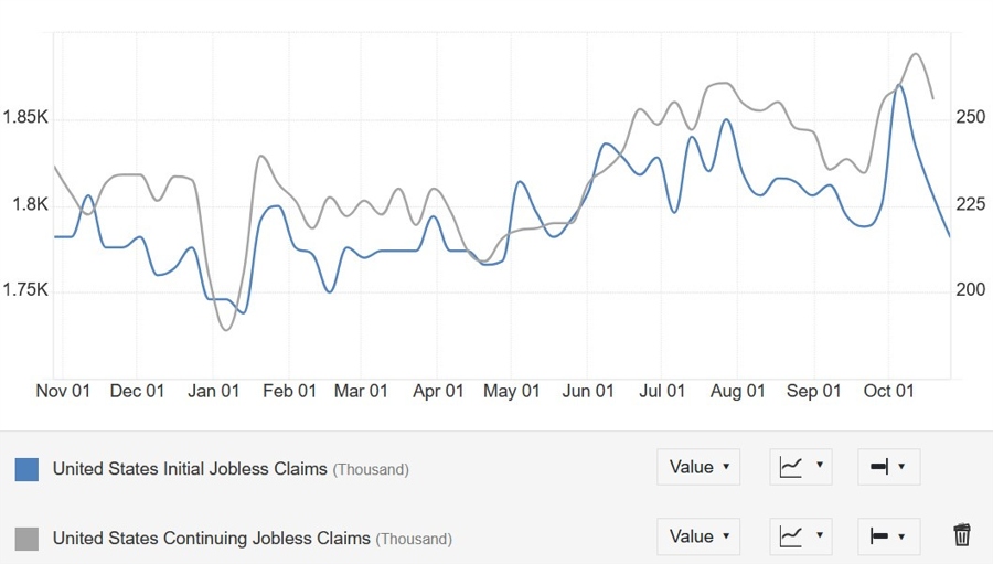 US Jobless Claims