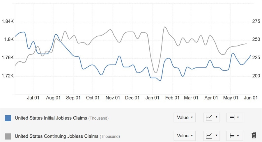 US Jobless Claims