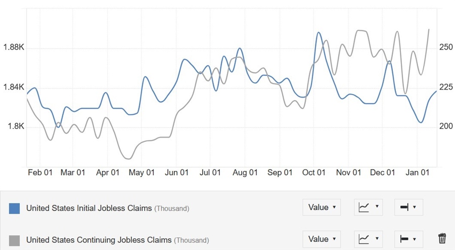 US Jobless Claims