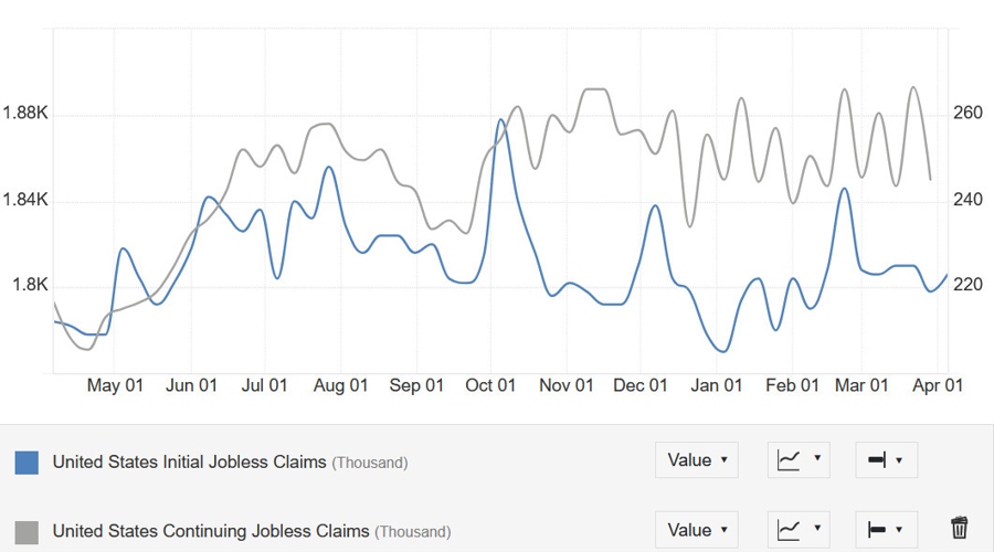 US Jobless Claims