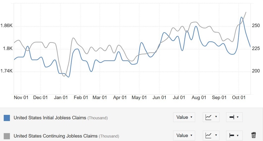 US Jobless Claims