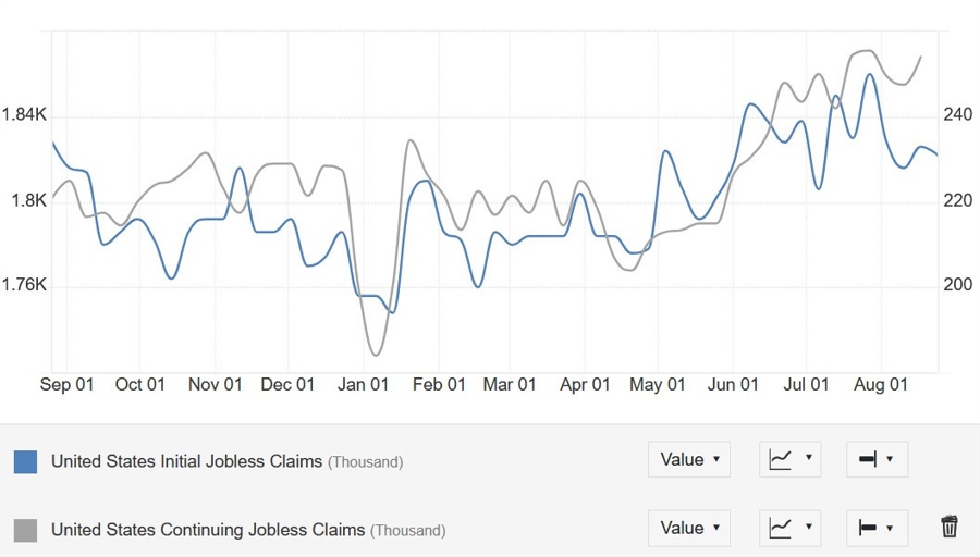 US Jobless Claims
