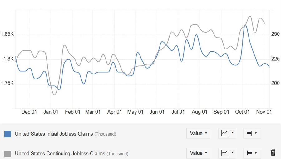 US Jobless Claims