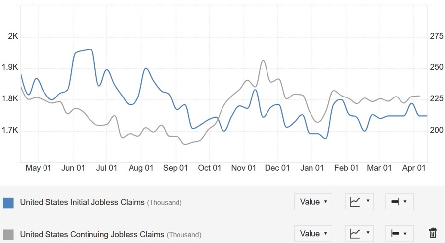 US Jobless Claims