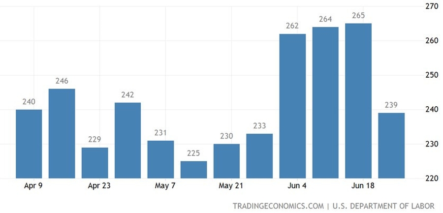 US Jobless Claims