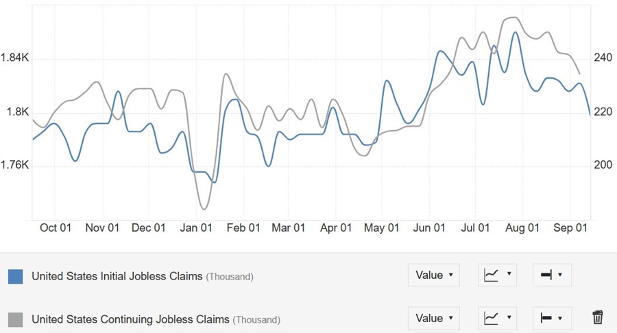 US Jobless Claims