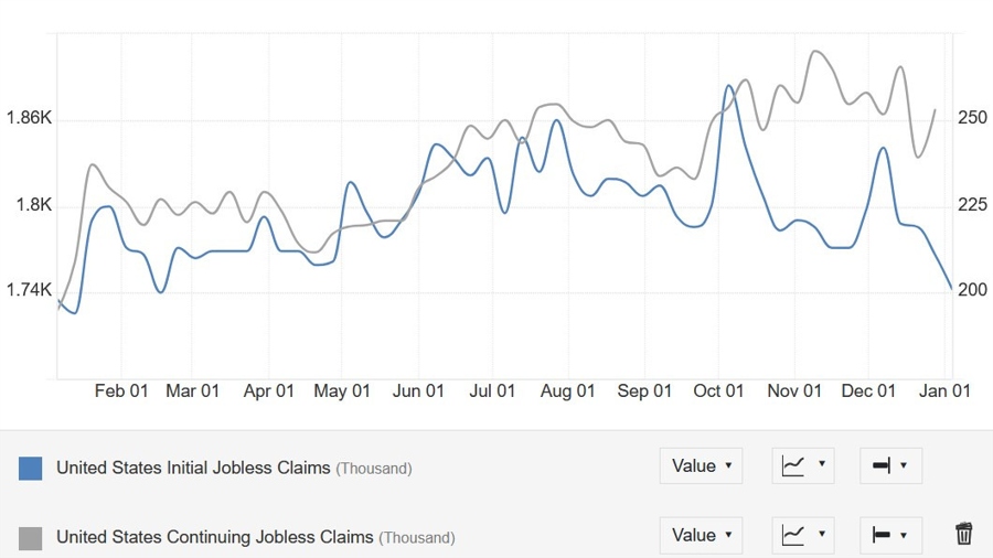 US Jobless Claims