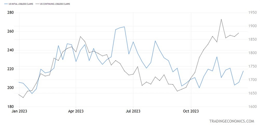 US Jobless Claims
