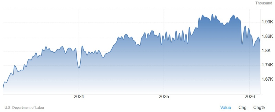 US Jobless Claims