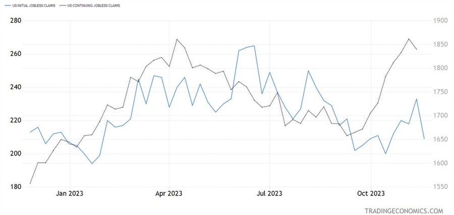 US Jobless Claims
