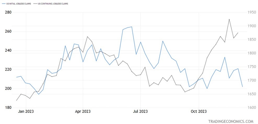 US Jobless Claims