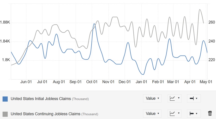 US Jobless Claims