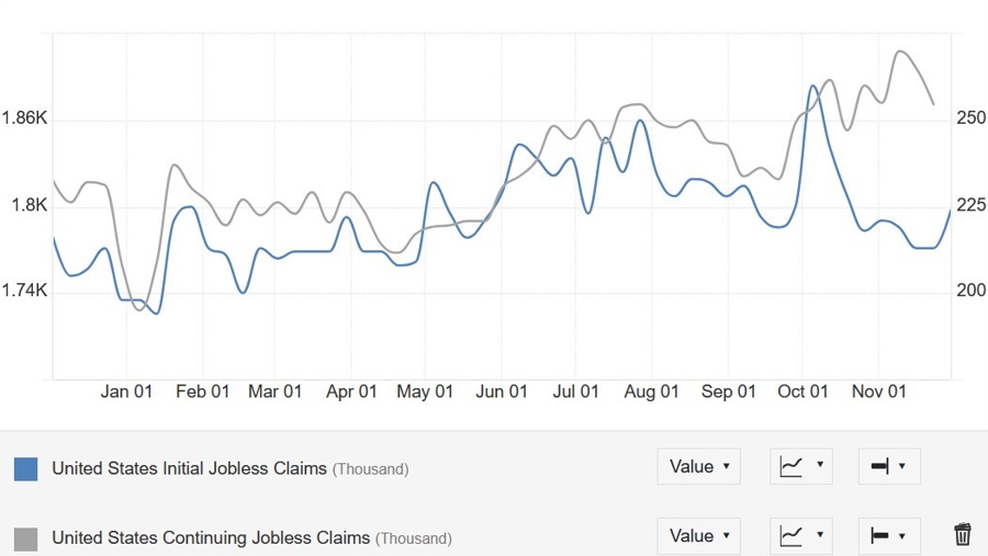 US Jobless Claims