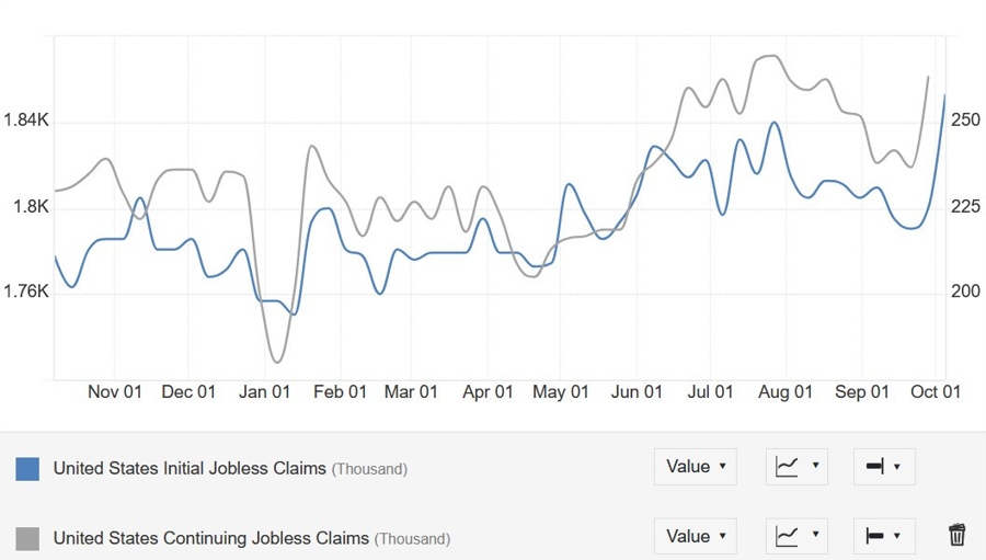 US Jobless Claims