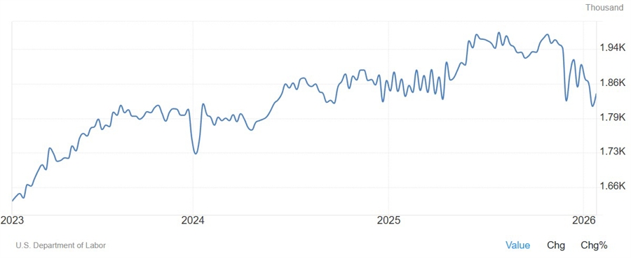 US Jobless Claims