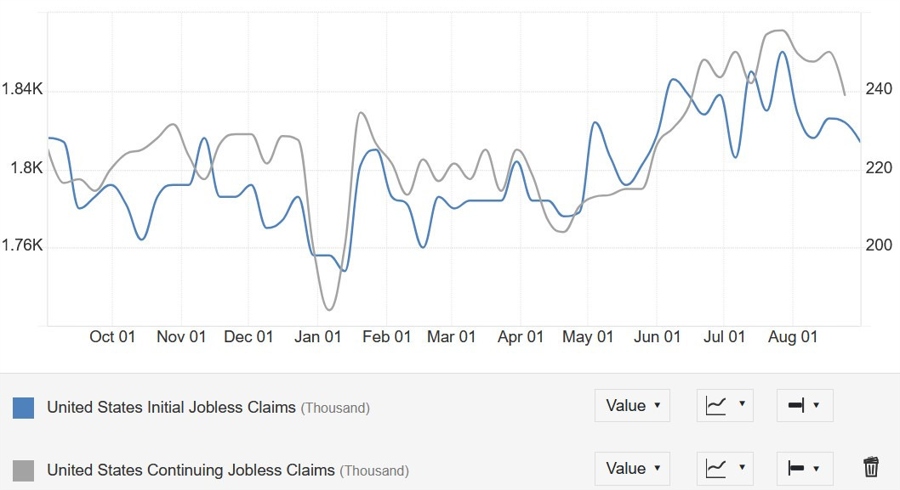 US Jobless Claims