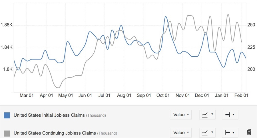 US Jobless Claims