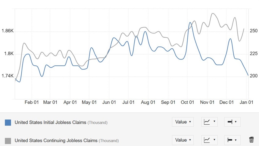 US Jobless Claims