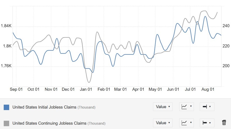 US Jobless Claims