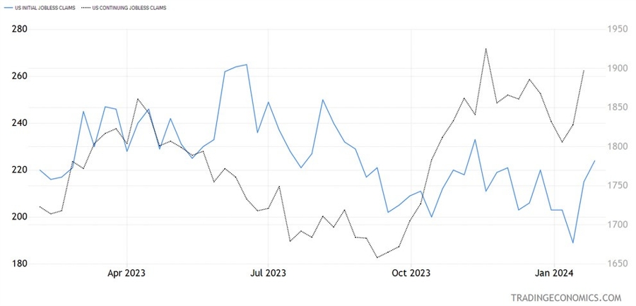 US Jobless Claims