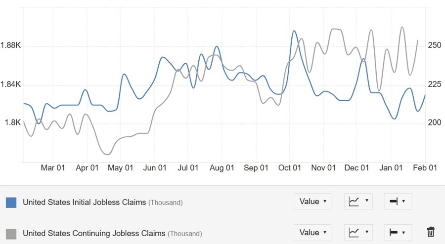 US Jobless Claims