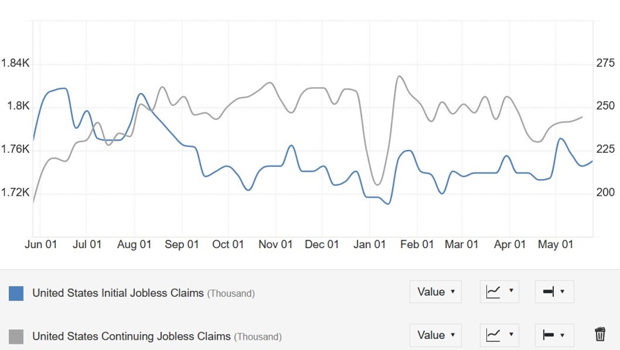 US Jobless Claims