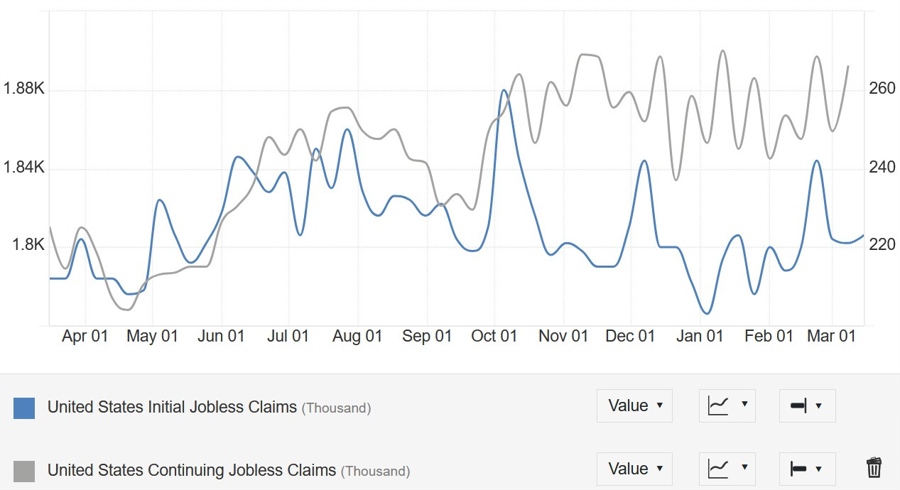 US Jobless Claims