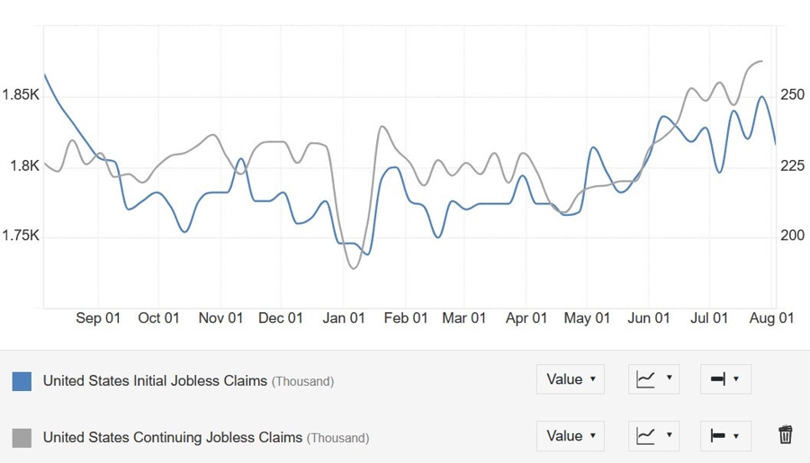 US Jobless Claims