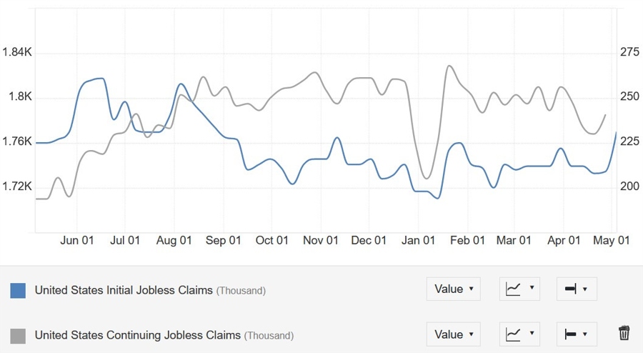 US Jobless Claims