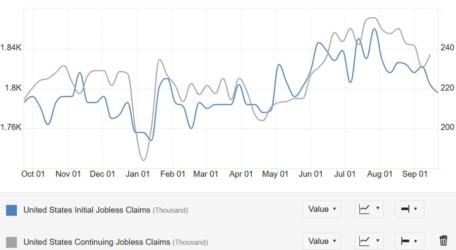 US Jobless Claims